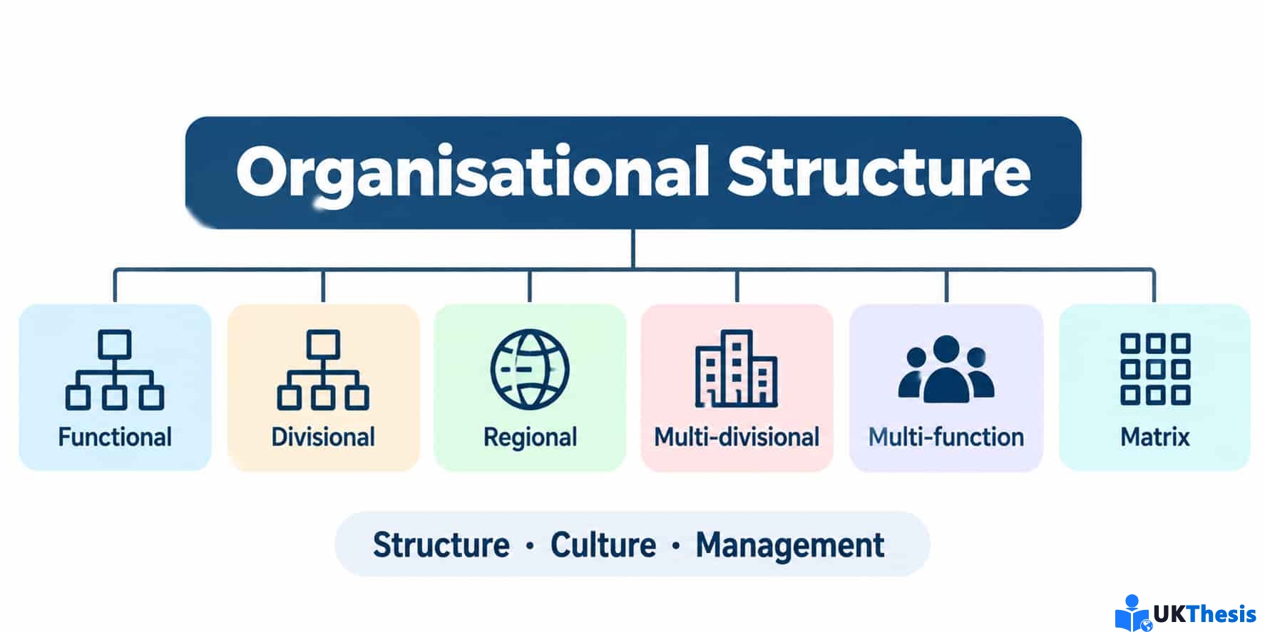 Organisational Structure Assignment范文:6种组织结构与Organisational Culture Organisational Structure Assignment范文:6种组织结构与Organisational Culture