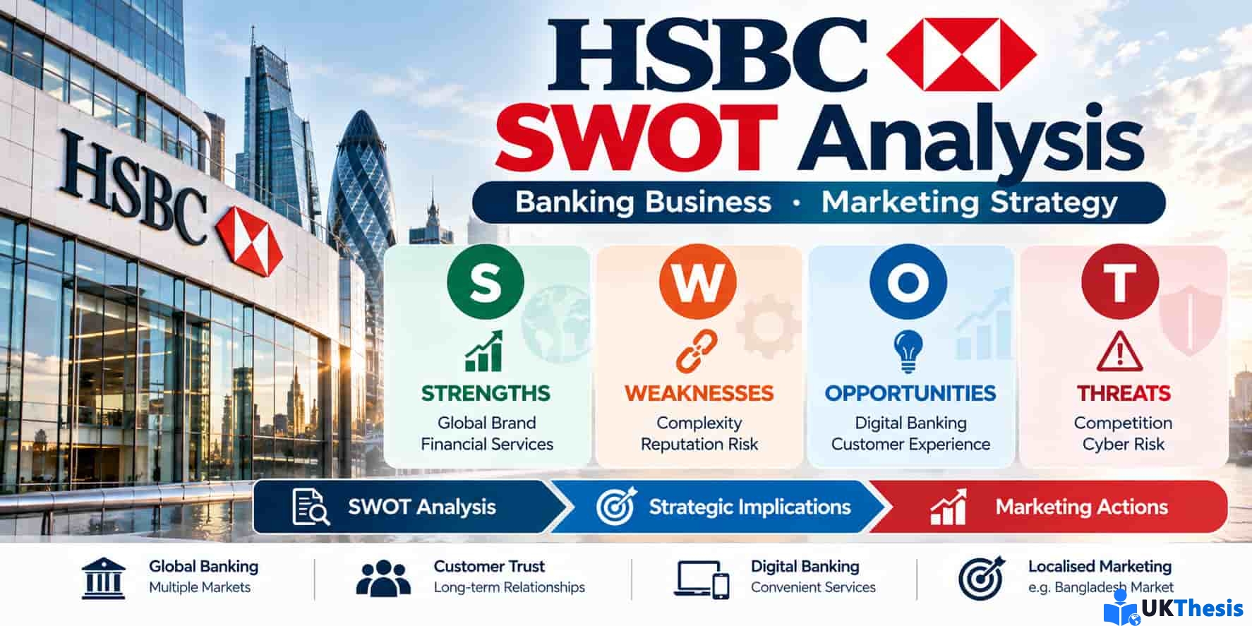 HSBC SWOT Analysis范文:Banking Business与Marketing Strategy案例分析 HSBC SWOT Analysis范文:Banking Business与Marketing Strategy案例分析