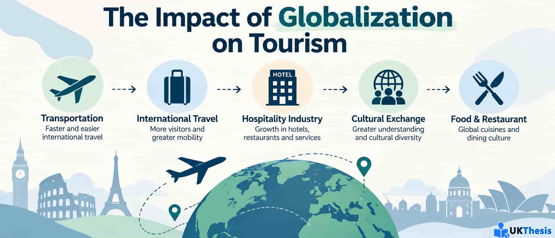 Globalization and Tourism Essay:全球化对旅游业、交通、酒店与文化的影响 Globalization and Tourism Essay:全球化对旅游业、交通、酒店与文化的影响