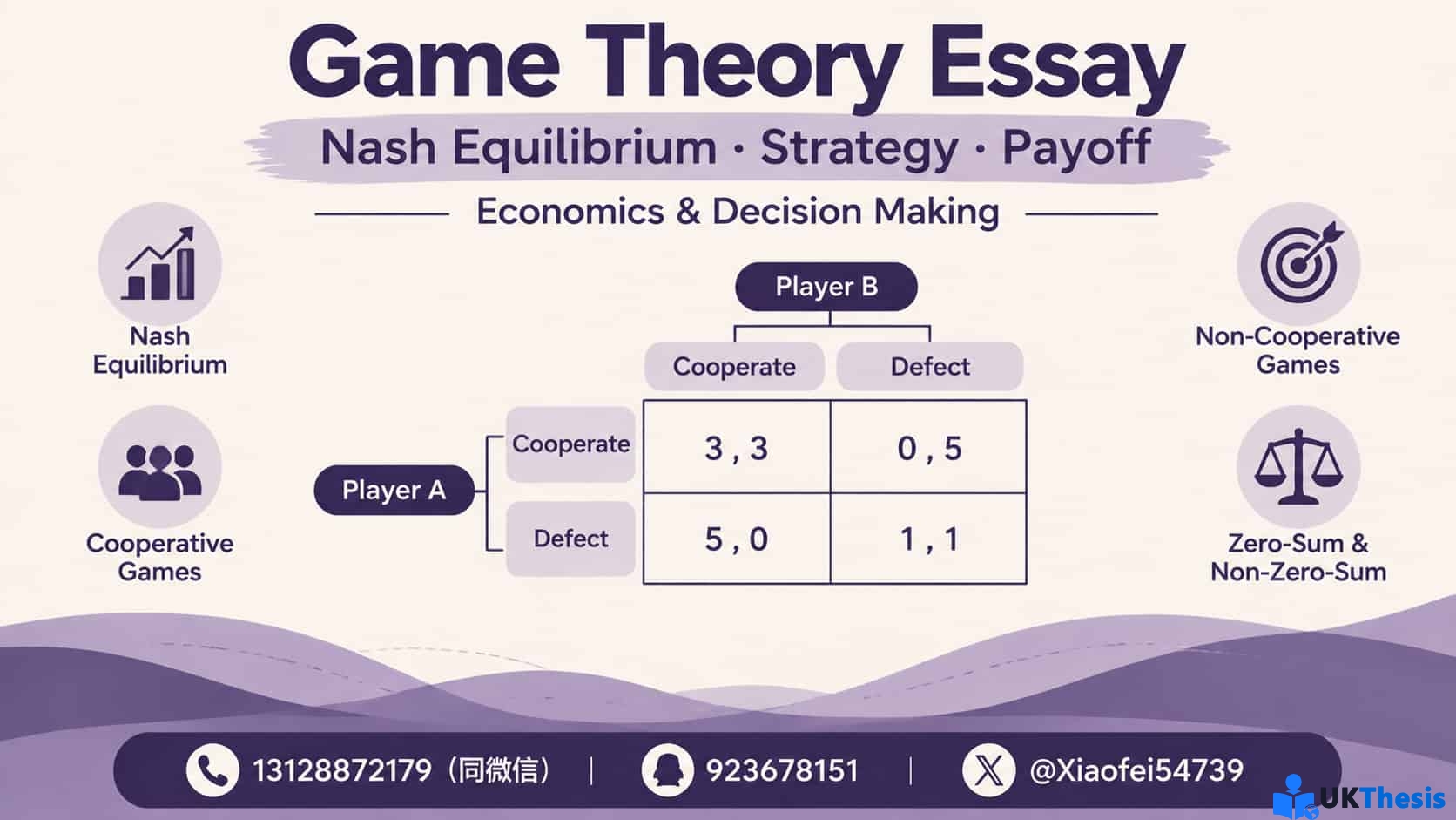 Game Theory Economics Essay博弈论Nash Equilibrium与策略分析范文 Game Theory Economics Essay博弈论Nash Equilibrium与策略分析范文