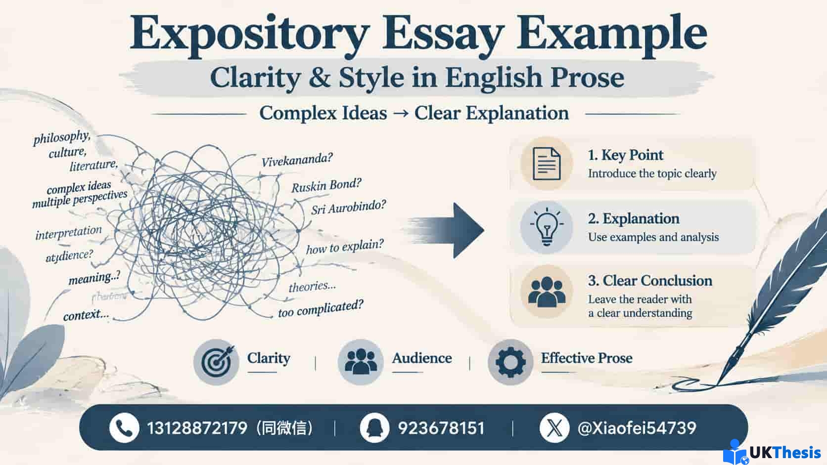 Expository Essay Example关于Clarity in English Prose与英文写作清晰度分析