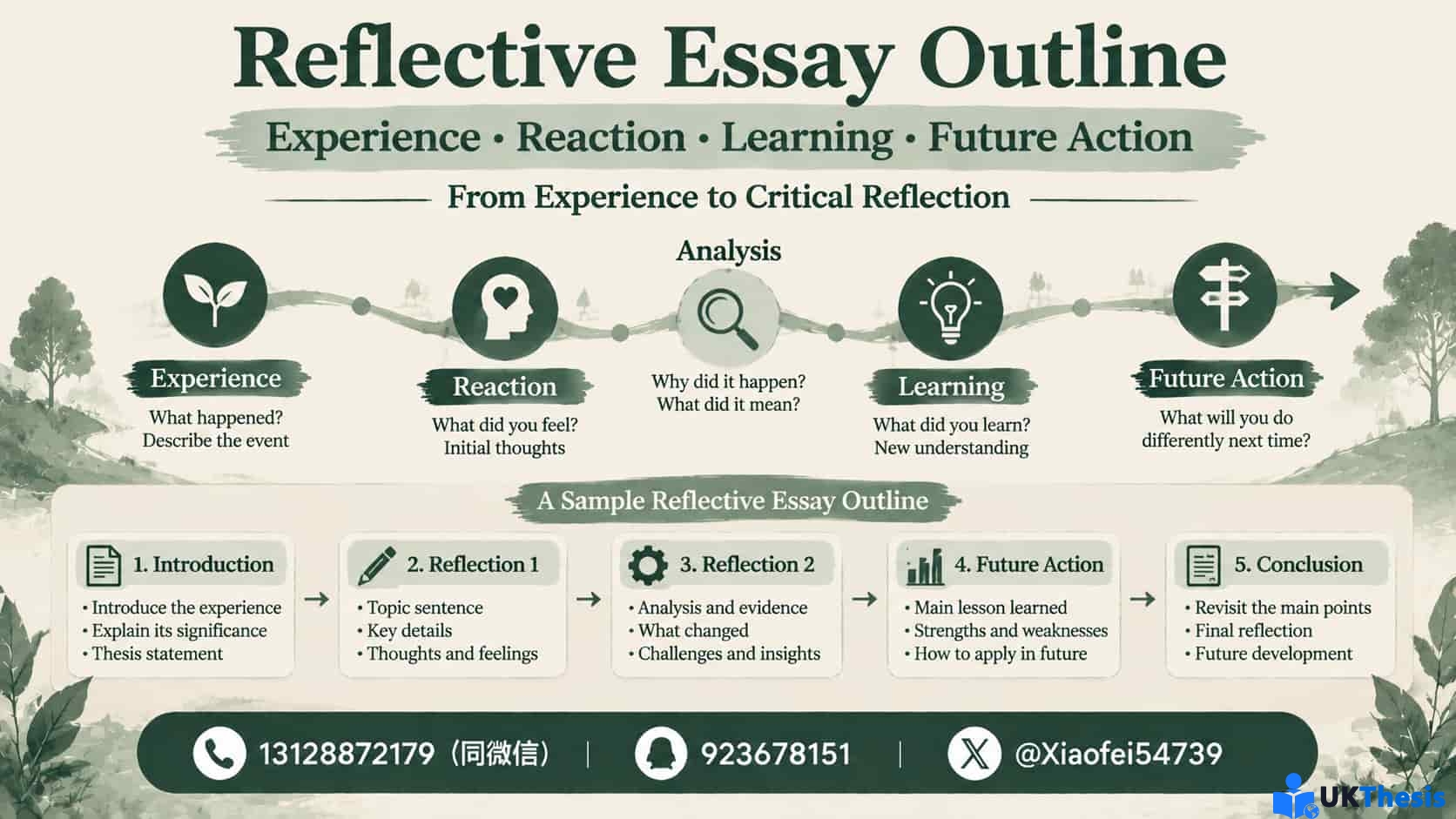 Reflective Essay Outline关于Experience Reaction Learning与Future Action反思Essay结构 Reflective Essay Outline关于Experience Reaction Learning与Future Action反思Essay结构