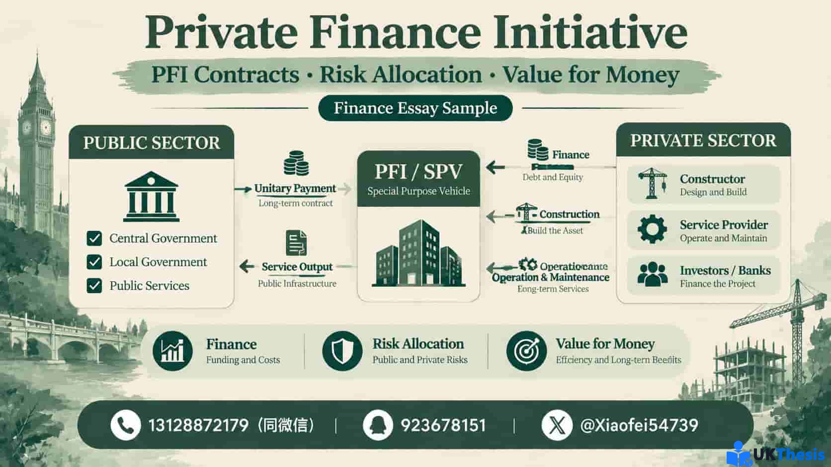 Private Finance Initiative Essay关于PFI Contracts风险分配与Value for Money分析 Private Finance Initiative Essay关于PFI Contracts风险分配与Value for Money分析
