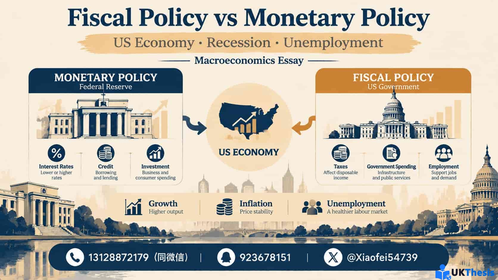 Fiscal Policy vs Monetary Policy Essay分析美国财政政策货币政策经济衰退与失业 Fiscal Policy vs Monetary Policy Essay分析美国财政政策货币政策经济衰退与失业