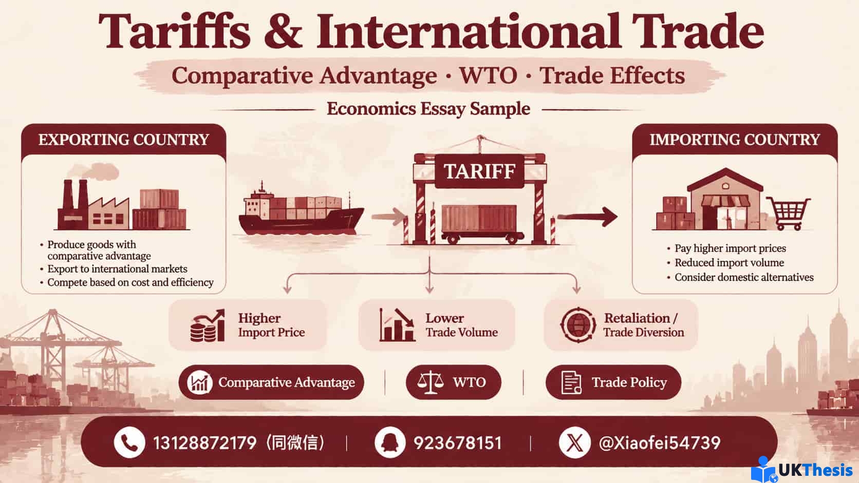 Tariffs and International Trade Essay分析比较优势WTO贸易争端与关税影响 Tariffs and International Trade Essay分析比较优势WTO贸易争端与关税影响