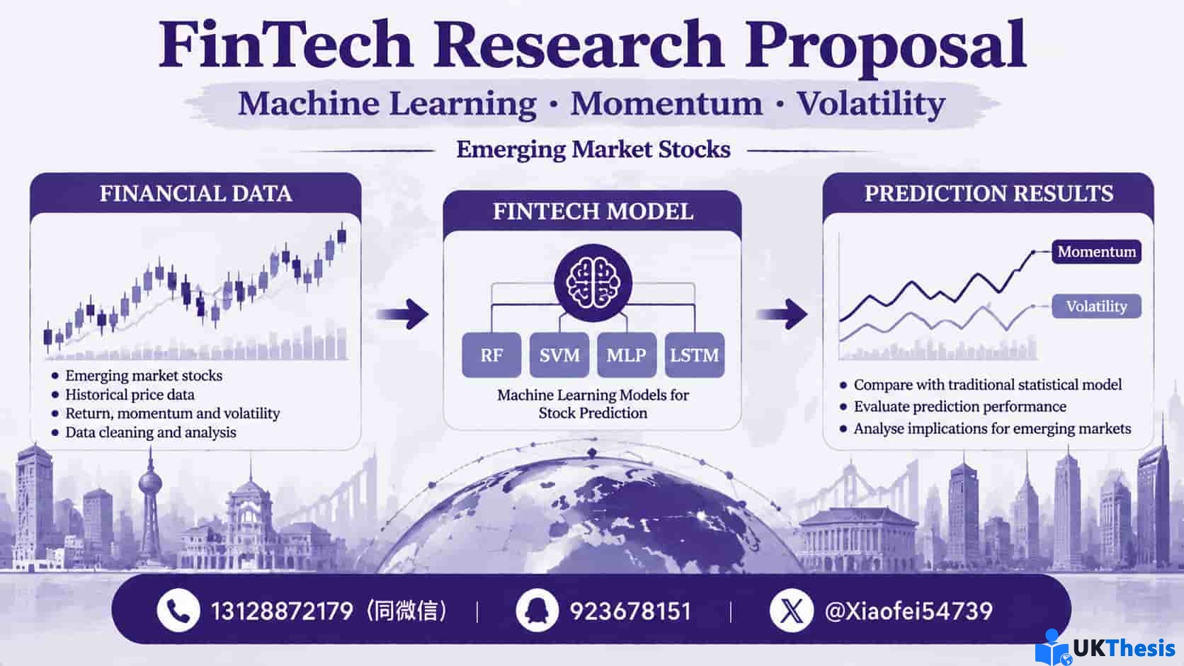 FinTech Research Proposal关于Machine Learning预测Emerging Markets股票Momentum与Volatility FinTech Research Proposal关于Machine Learning预测Emerging Markets股票Momentum与Volatility