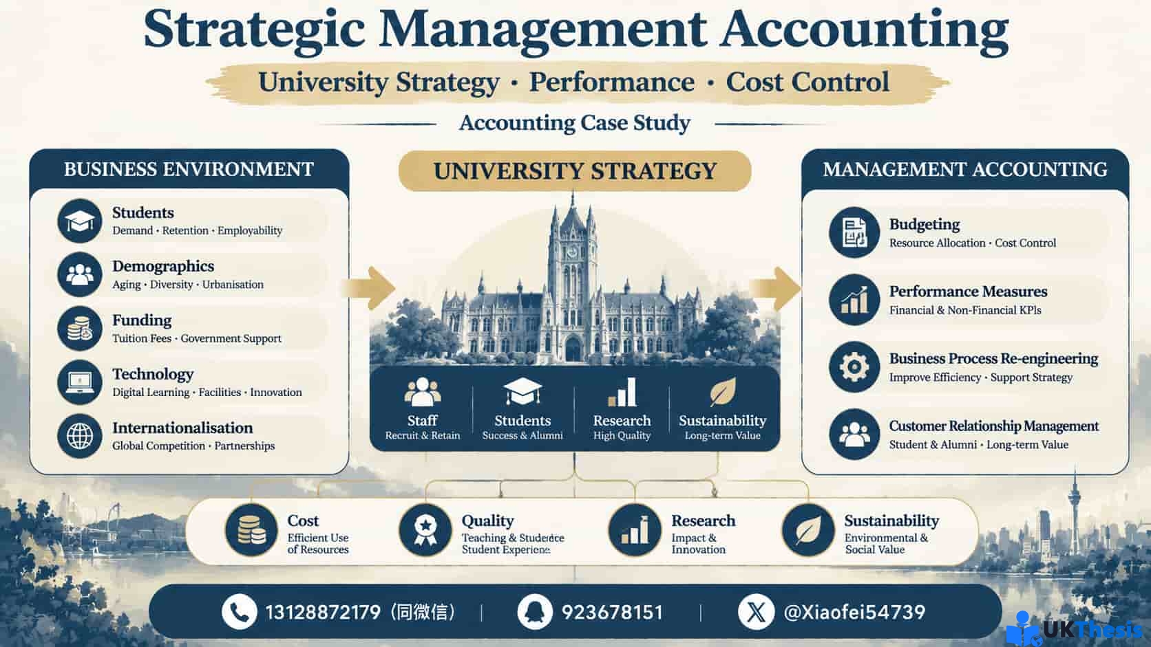 Strategic Management Accounting案例分析大学商业环境战略绩效与成本控制 Strategic Management Accounting案例分析大学商业环境战略绩效与成本控制