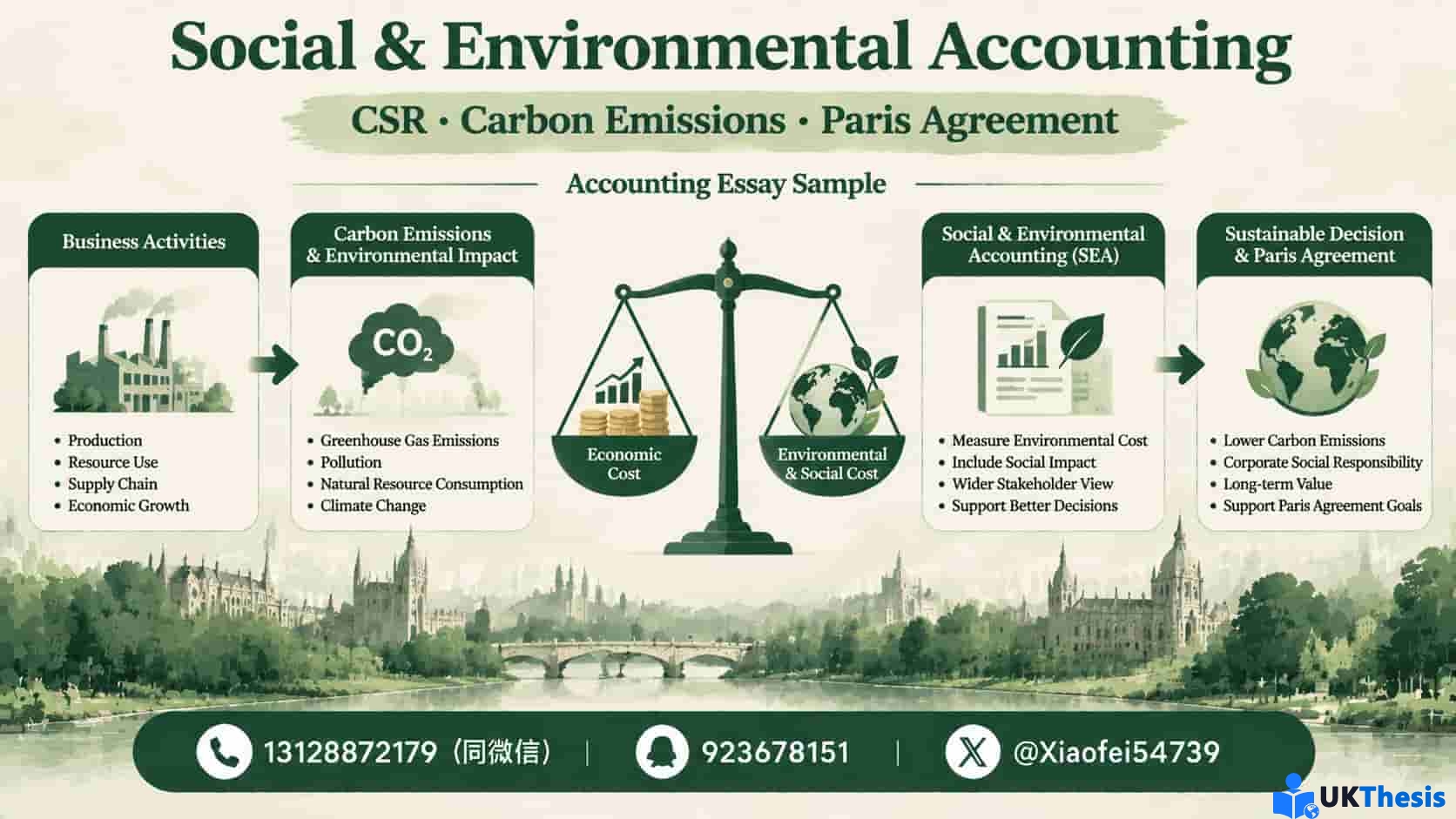 Social and Environmental Accounting Essay分析CSR碳排放环境成本与Paris Agreement