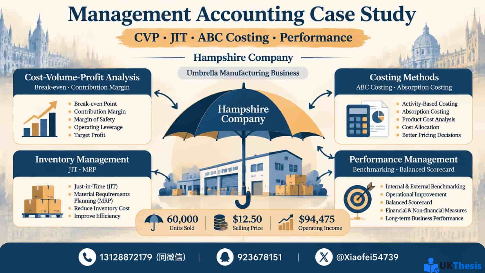 management accounting case study management accounting case study