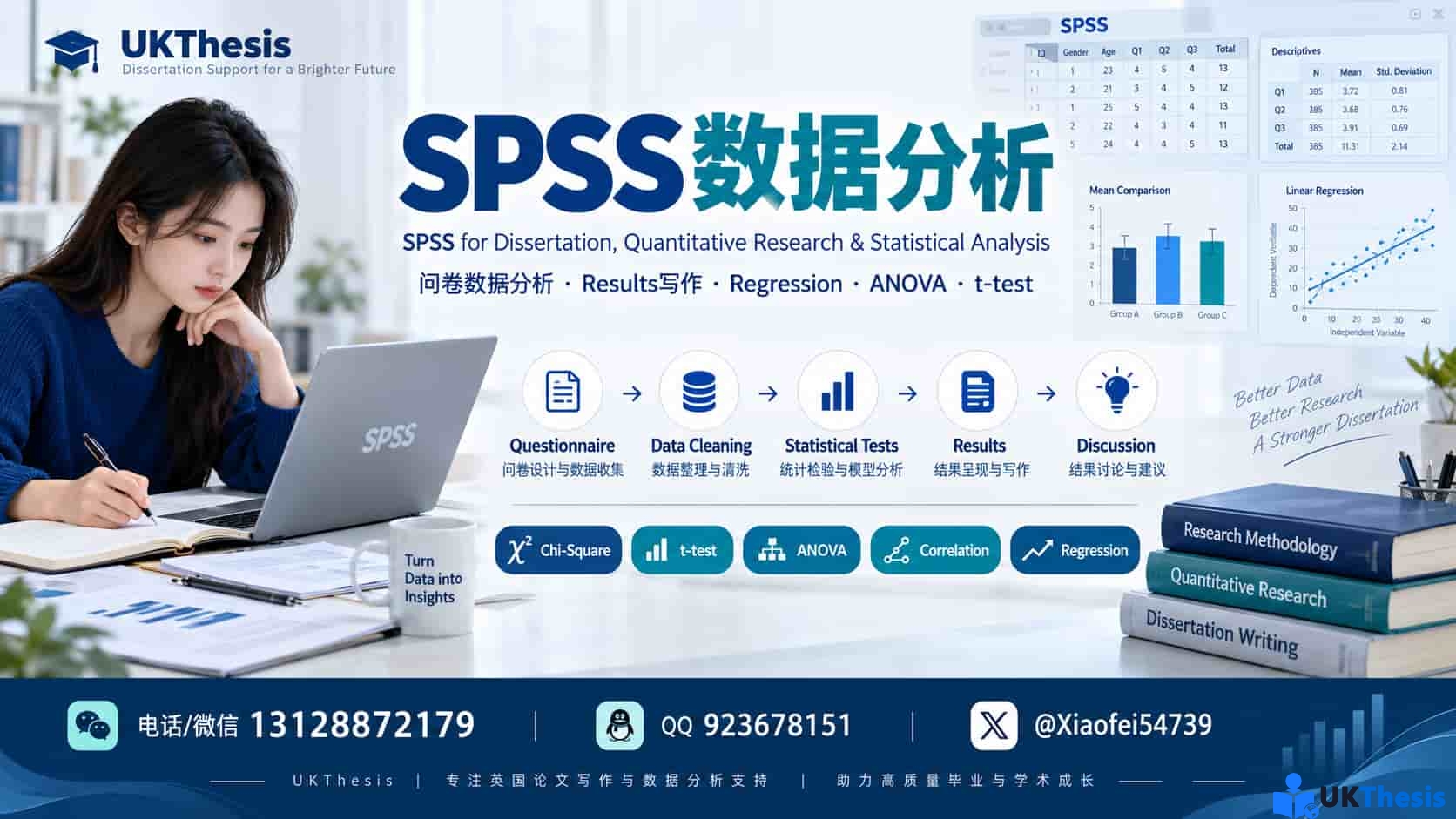SPSS数据分析辅导|Dissertation SPSS、问卷分析、ANOVA、t-test、Correlation与Regression SPSS数据分析辅导|Dissertation SPSS、问卷分析、ANOVA、t-test、Correlation与Regression